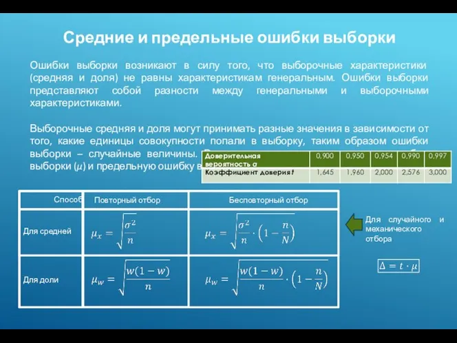 Средние и предельные ошибки выборки Ошибки выборки возникают в силу того, что