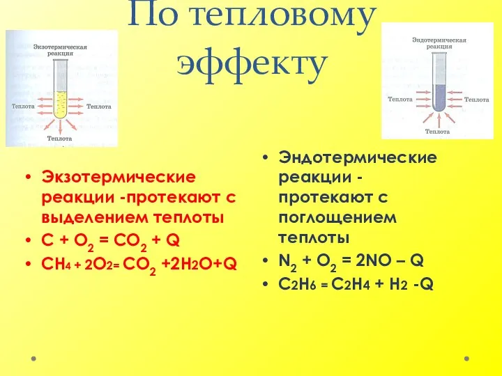 По тепловому эффекту Экзотермические реакции -протекают с выделением теплоты С + O2