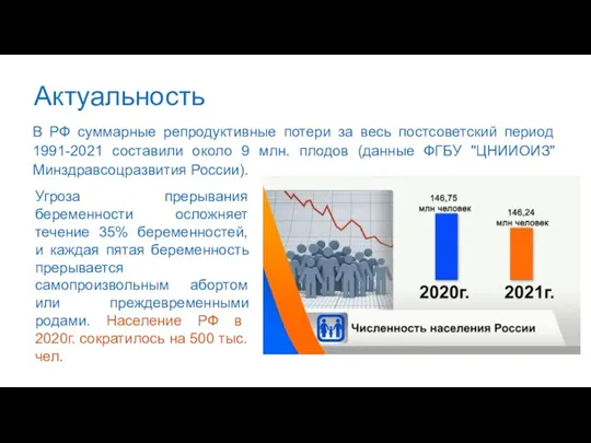 Актуальность В РФ суммарные репродуктивные потери за весь постсоветский период 1991-2021 составили