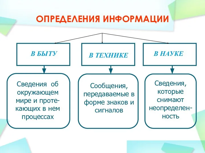 ОПРЕДЕЛЕНИЯ ИНФОРМАЦИИ