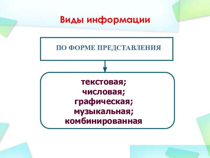 Виды информации ПО ФОРМЕ ПРЕДСТАВЛЕНИЯ текстовая; числовая; графическая; музыкальная; комбинированная