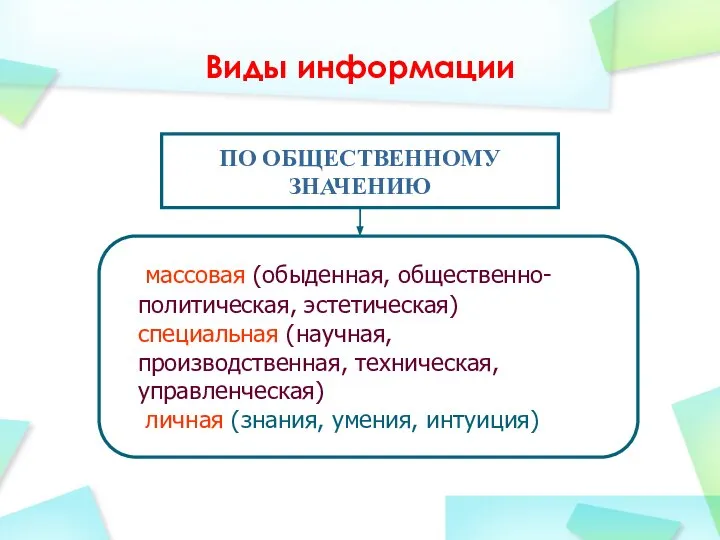 Виды информации ПО ОБЩЕСТВЕННОМУ ЗНАЧЕНИЮ массовая (обыденная, общественно-политическая, эстетическая) специальная (научная, производственная,