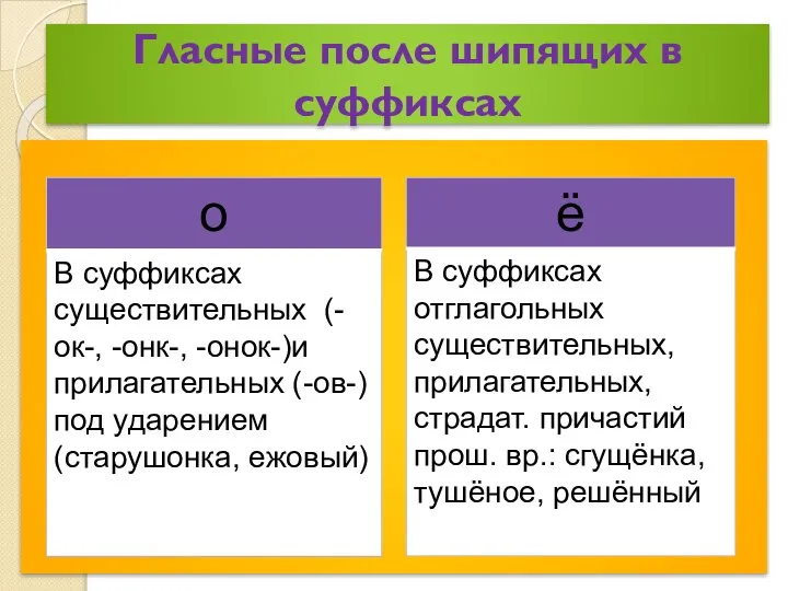 Гласные после шипящих в суффиксах