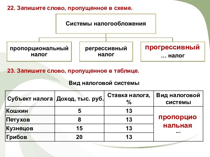 22. Запишите слово, пропущенное в схеме. прогрессивный 23. Запишите слово, пропущенное в