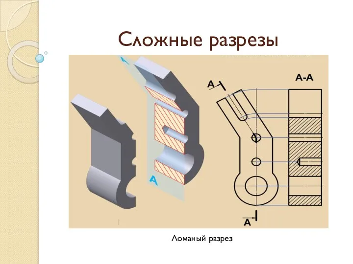 Сложные разрезы Ломаный разрез