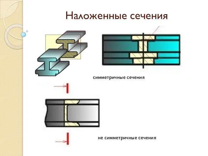 Наложенные сечения не симметричные сечения симметричные сечения