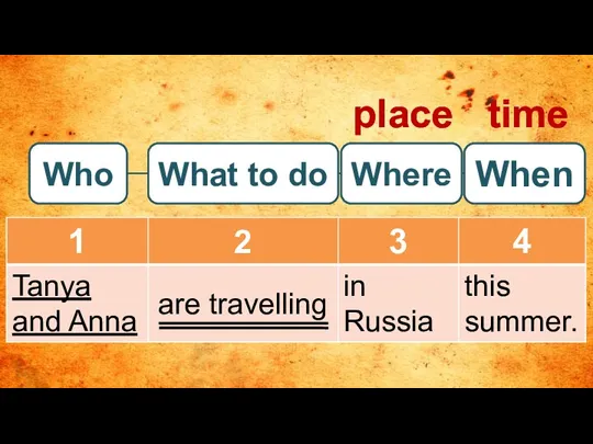 Who What to do Where When place time