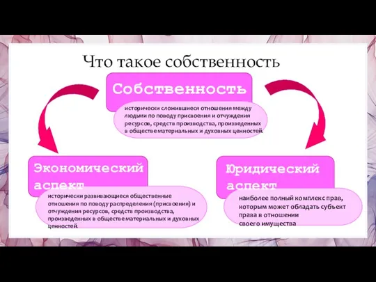 Что такое собственность Собственность Экономический аспект Юридический аспект