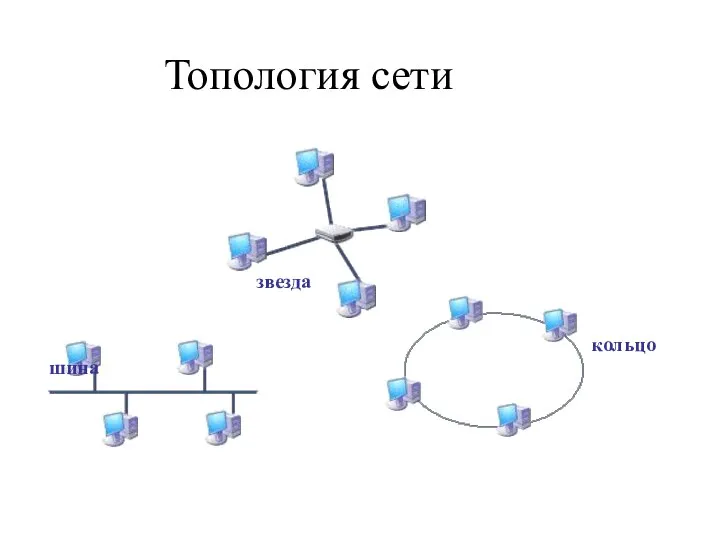 Топология сети шина звезда кольцо