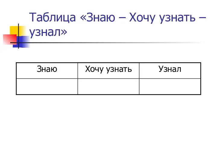 Таблица «Знаю – Хочу узнать – узнал»