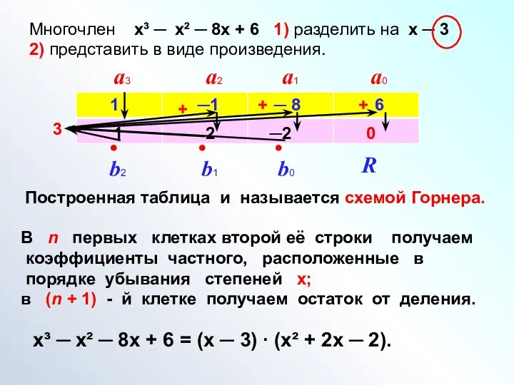 Многочлен х³ ─ х² ─ 8х + 6 1) разделить на х