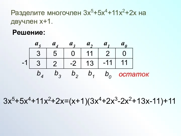 Разделите многочлен 3х5+5х4+11х2+2х на двучлен х+1. Решение: 3 5 0 11 2