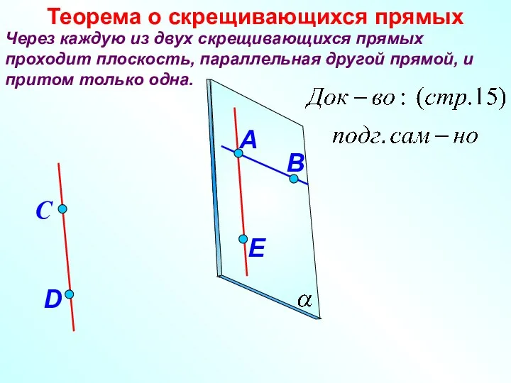 Через каждую из двух скрещивающихся прямых проходит плоскость, параллельная другой прямой, и