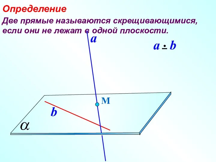 Две прямые называются скрещивающимися, если они не лежат в одной плоскости. Определение М a b