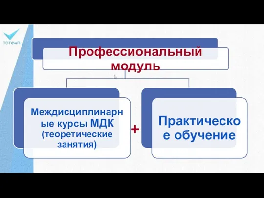 Функции перекрытий +