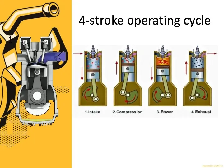 4-stroke operating cycle