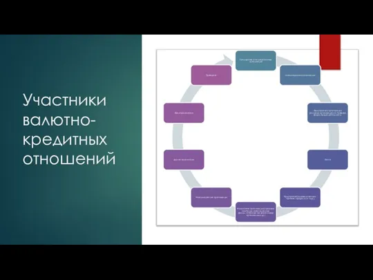 Участники валютно-кредитных отношений