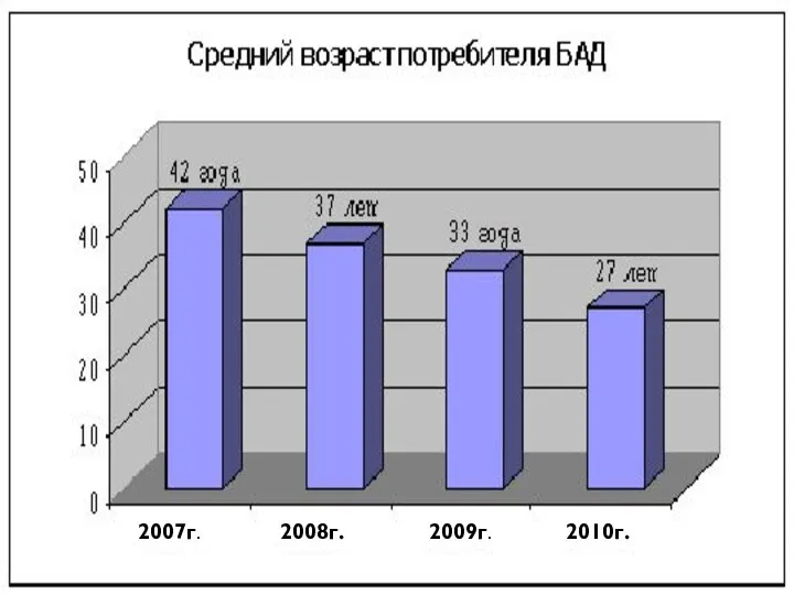 2007г. 2008г. 2009г. 2010г.