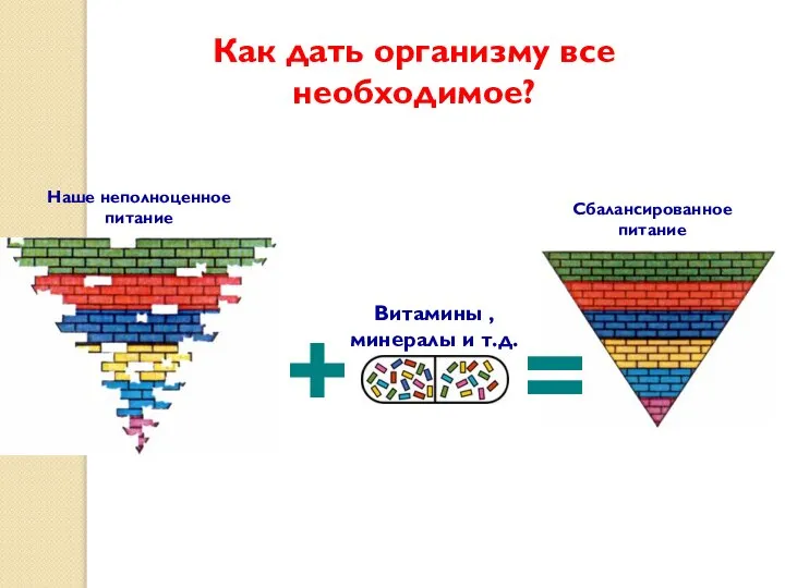 Витамины , минералы и т.д. + = Как дать организму все необходимое?