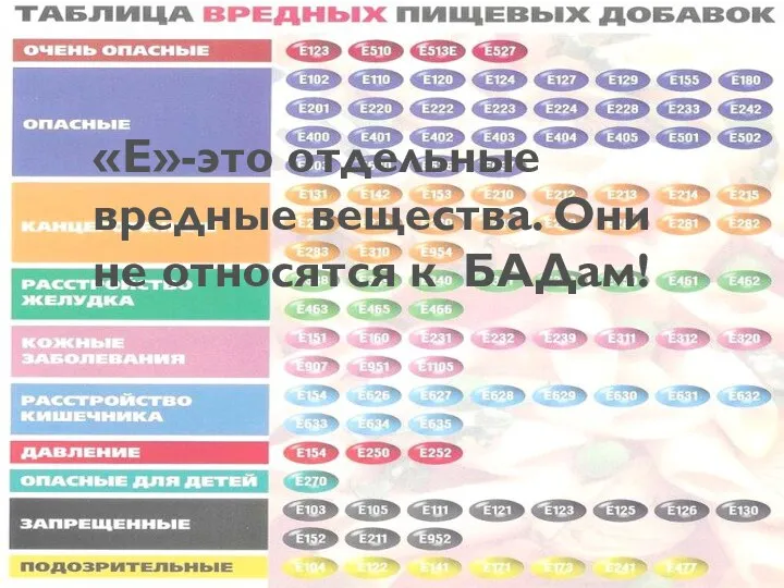 «Е»-это отдельные вредные вещества. Они не относятся к БАДам!