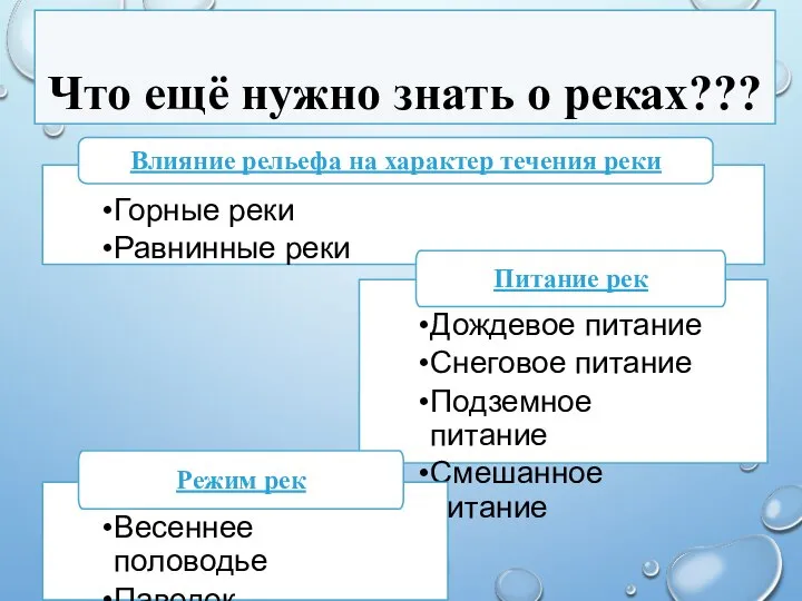 Что ещё нужно знать о реках???