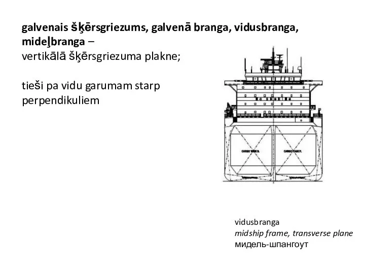 galvenais šķērsgriezums, galvenā branga, vidusbranga, mideļbranga – vertikālā šķērsgriezuma plakne; tieši pa