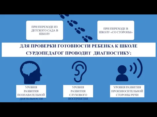 ДЛЯ ПРОВЕРКИ ГОТОВНОСТИ РЕБЕНКА К ШКОЛЕ СУРДОПЕДАГОГ ПРОВОДИТ ДИАГНОСТИКУ: ПРИ ПЕРЕХОДЕ ИЗ