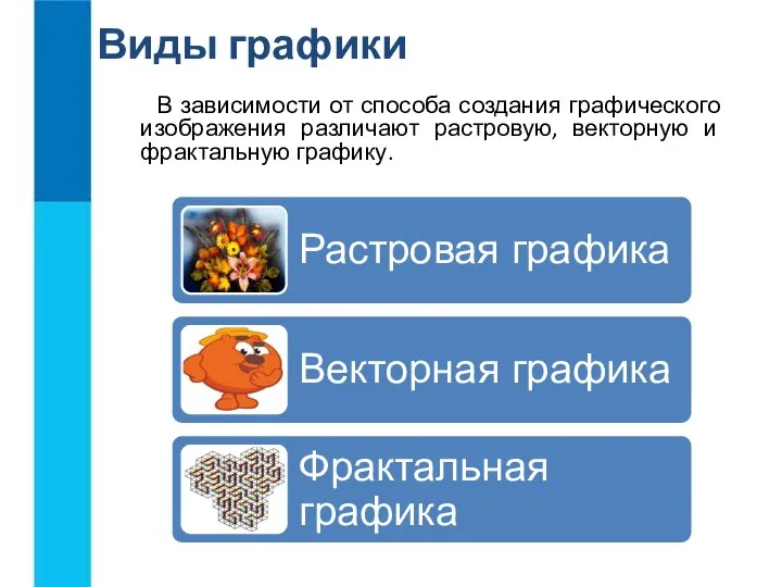 Виды графики В зависимости от способа создания графического изображения различают растровую, векторную и фрактальную графику.