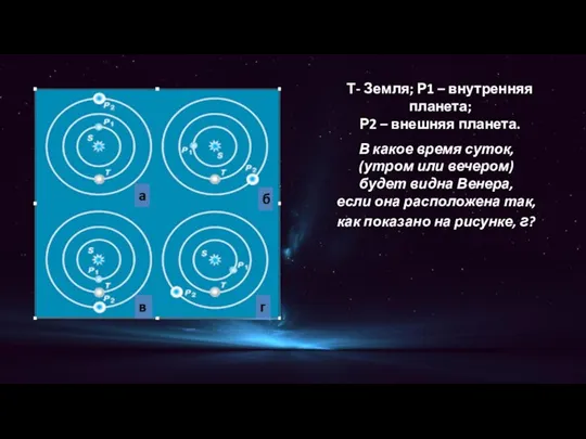 Т- Земля; Р1 – внутренняя планета; Р2 – внешняя планета. В какое