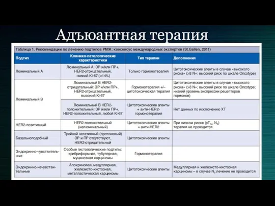 Адъюантная терапия