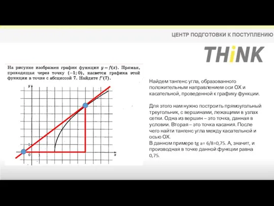 Найдем тангенс угла, образованного положительным направлением оси ОХ и касательной, проведенной к