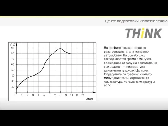 На графике показан процесс разогрева двигателя легкового автомобиля. На оси абсцисс откладывается