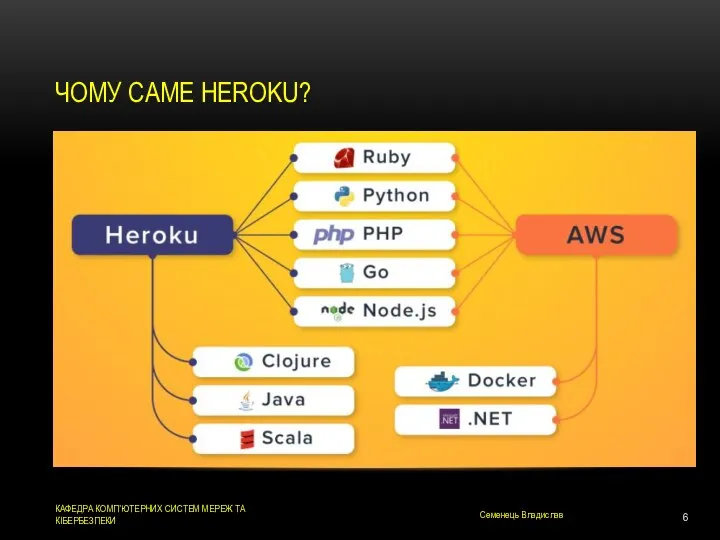 ЧОМУ САМЕ HEROKU? Семенець Владислав КАФЕДРА КОМП’ЮТЕРНИХ СИСТЕМ МЕРЕЖ ТА КІБЕРБЕЗПЕКИ