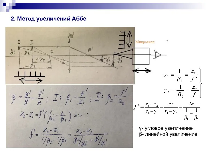 2. Метод увеличений Аббе γ- угловое увеличение β- линейной увеличение