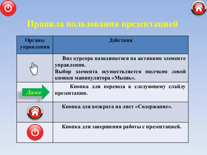 Правила пользования презентацией Далее