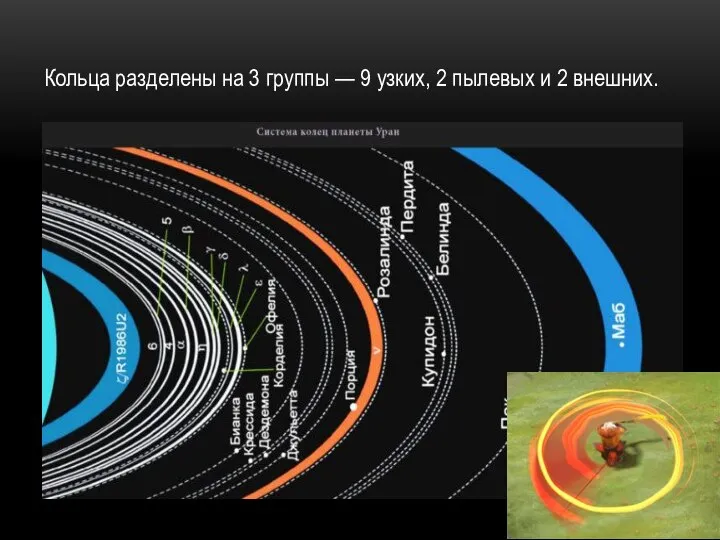 Кольца разделены на 3 группы — 9 узких, 2 пылевых и 2 внешних.