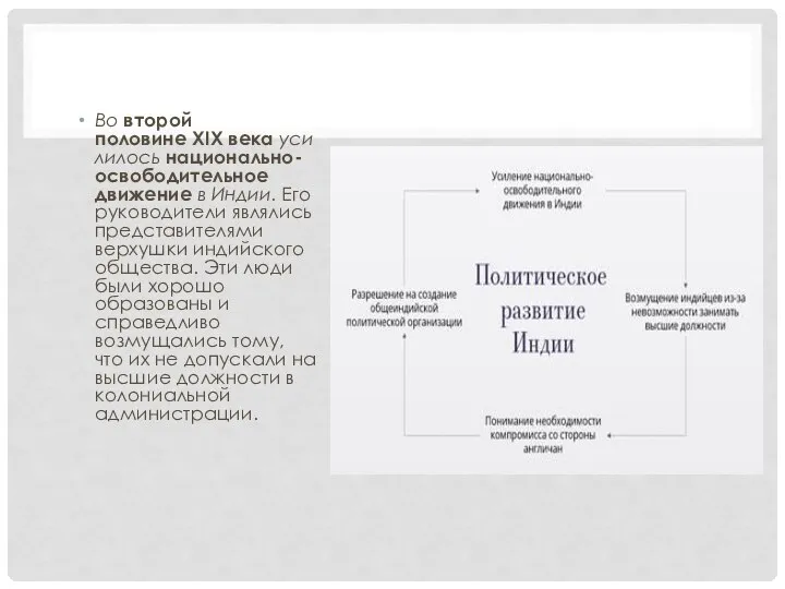 Во второй половине XIX века усилилось национально-освободительное движение в Индии. Его руководители