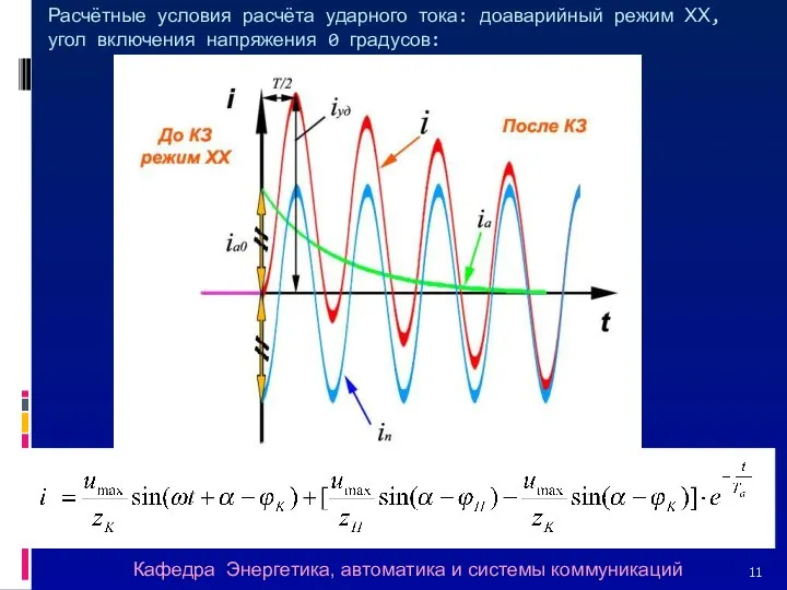 Расчётные условия расчёта ударного тока: доаварийный режим ХХ, угол включения напряжения 0