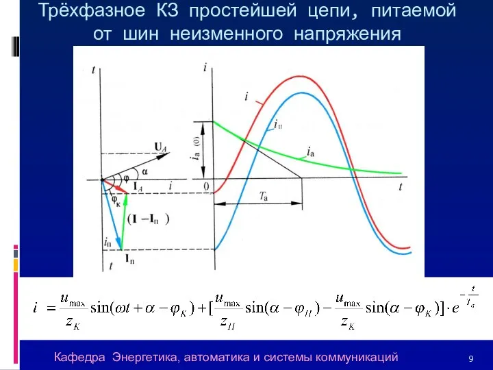 Трёхфазное КЗ простейшей цепи, питаемой от шин неизменного напряжения Кафедра Энергетика, автоматика и системы коммуникаций