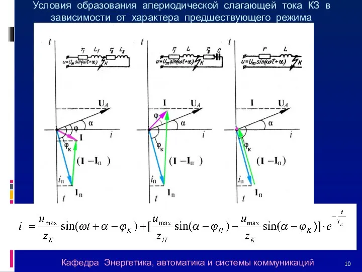 Условия образования апериодической слагающей тока КЗ в зависимости от характера предшествующего режима