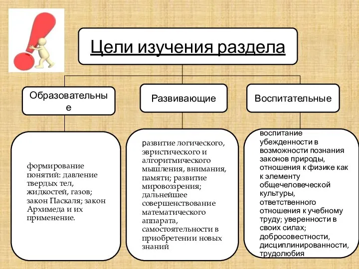 Цели изучения раздела Образовательные Развивающие Воспитательные формирование понятий: давление твердых тел, жидкостей,