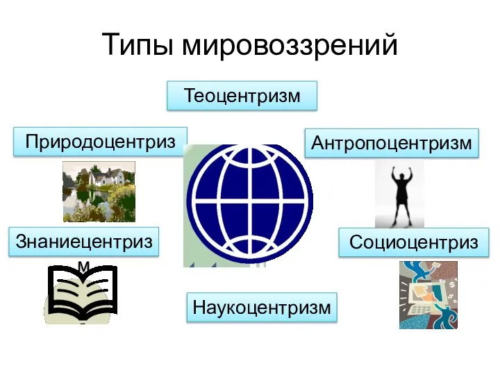 Типы мировоззрений Природоцентризм Теоцентризм Знаниецентризм Наукоцентризм Социоцентризм Антропоцентризм