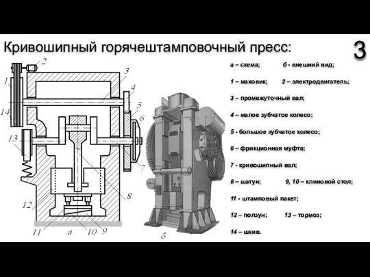 Кривошипный горячештамповочный пресс: а – схема; б - внешний вид; 1 –