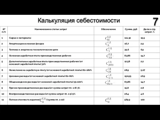 Калькуляция себестоимости 7