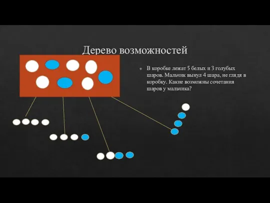 Дерево возможностей В коробке лежат 5 белых и 3 голубых шаров. Мальчик