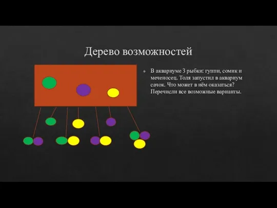 Дерево возможностей В аквариуме 3 рыбки: гуппи, сомик и меченосец. Толя запустил