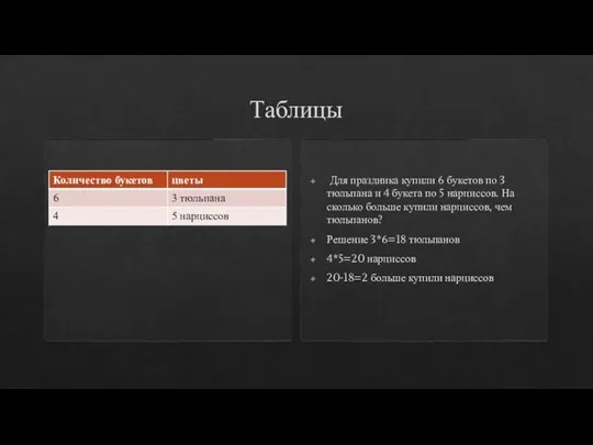 Таблицы Для праздника купили 6 букетов по 3 тюльпана и 4 букета