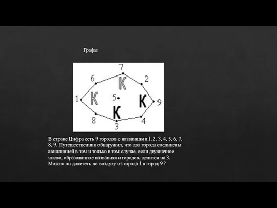 Графы В стране Цифра есть 9 городов с названиями 1, 2, 3,