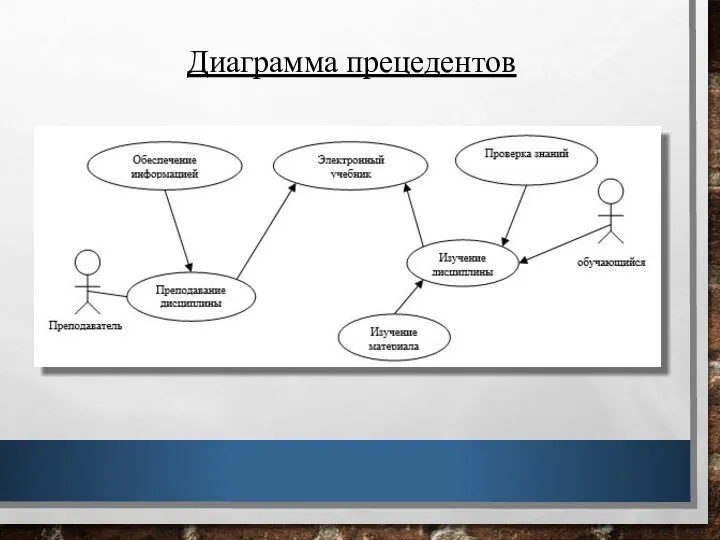 Диаграмма прецедентов