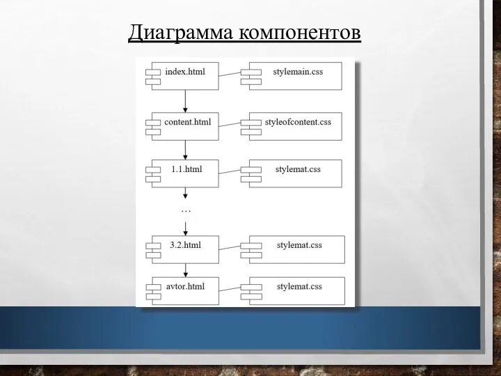 Диаграмма компонентов